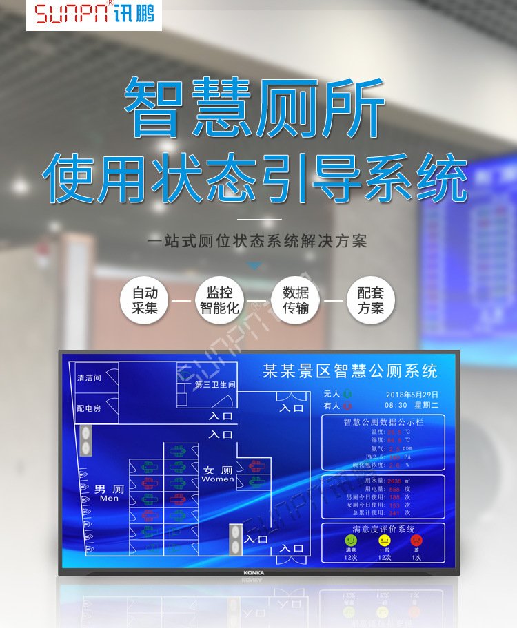 sunpn讯鹏景区智慧公厕系统智能厕位引导系统蹲位有人无人状态显示屏