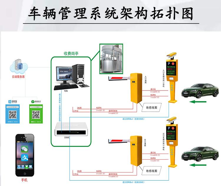 番禺车辆管理系统厂家工厂进出园区车辆管理系统专业定制