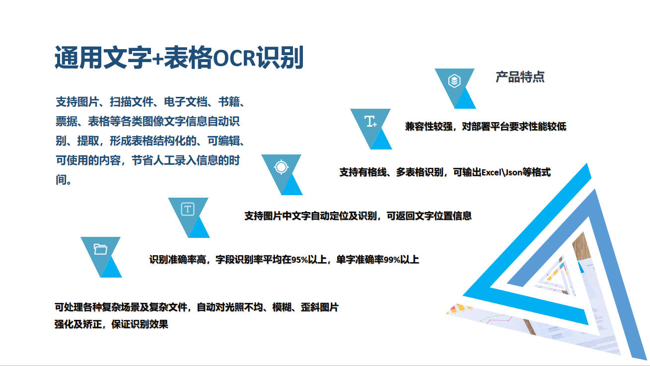 思图场景 通用文字 表格文字ocr识别 百度ai市场