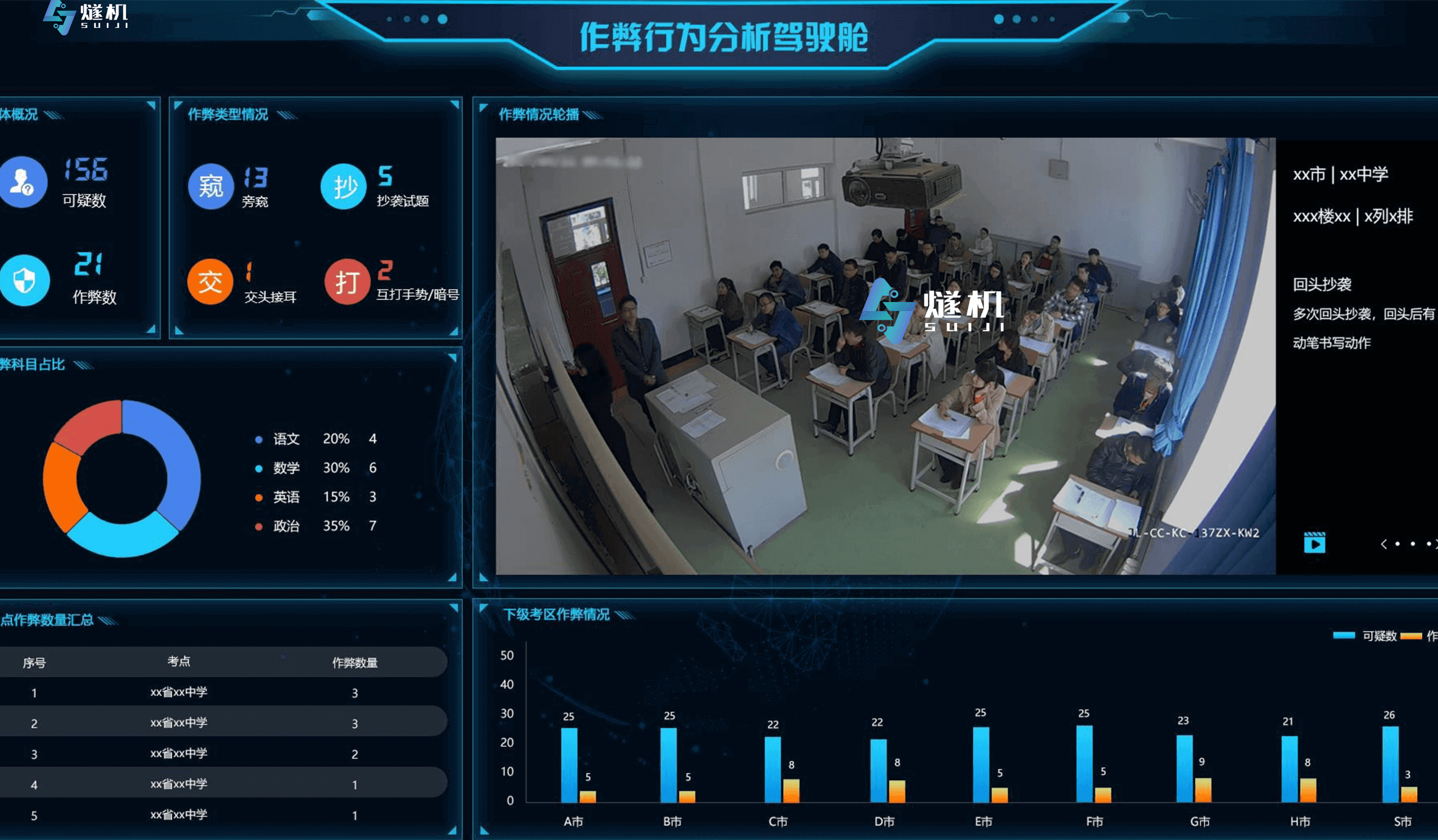 考生作弊行为分析系统-燧机科技_市场报价 - 百度AI市场